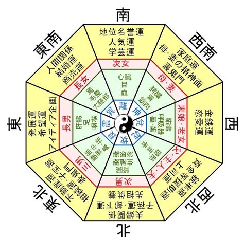 風水的定義|風水（ふうすい）とは？ 意味・読み方・使い方をわかりやすく。